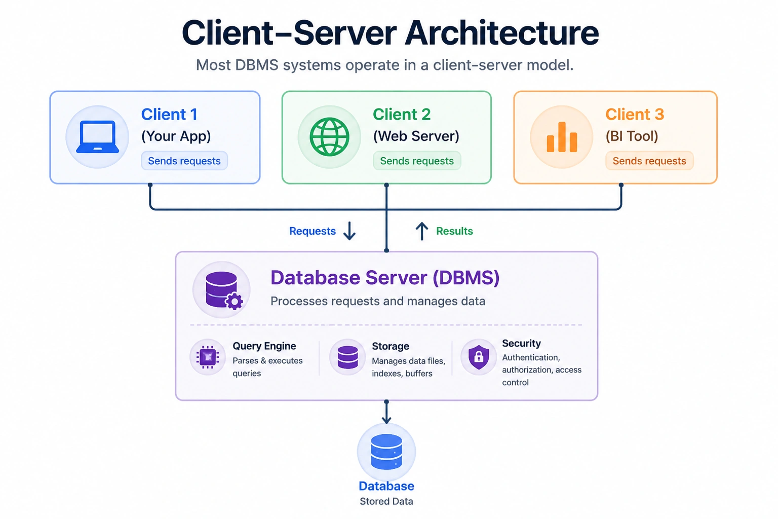 client-server architecture