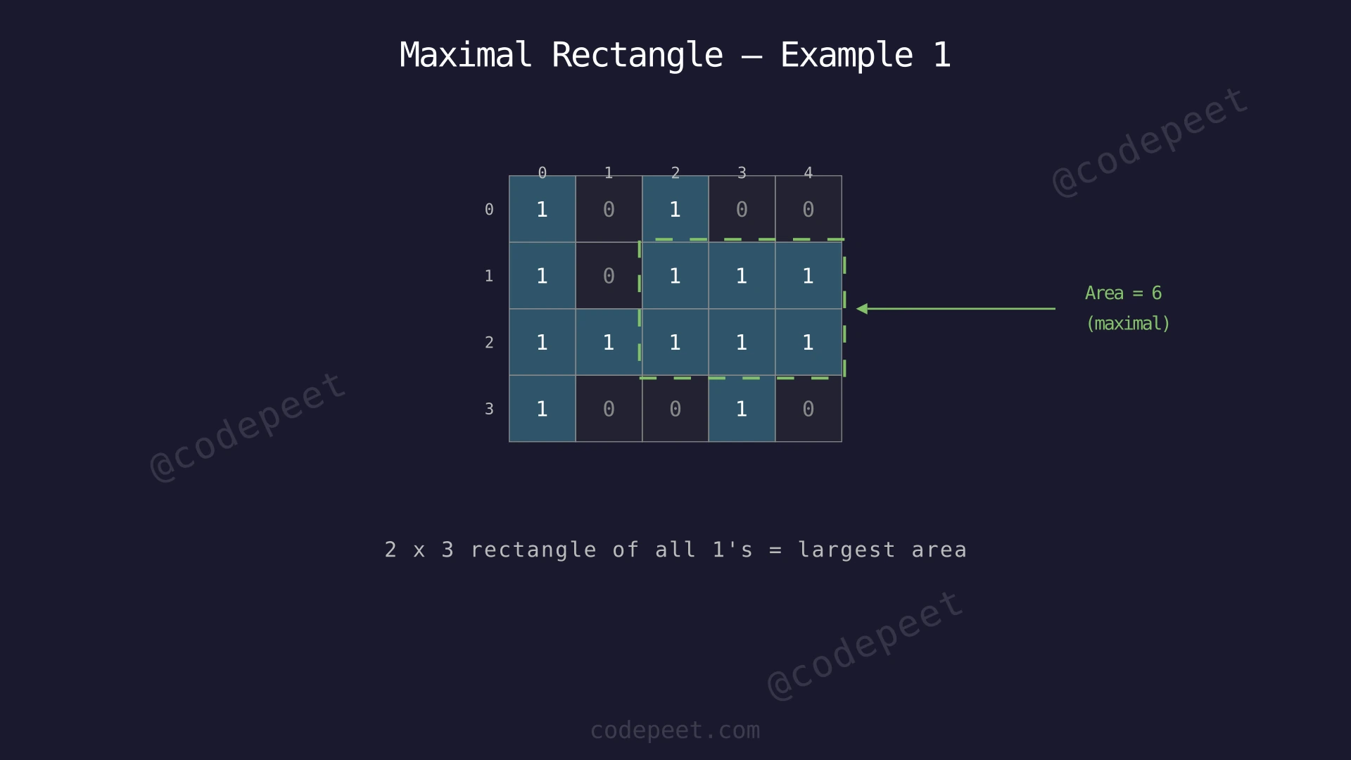4x5 binary matrix with the maximal 2x3 rectangle of ones highlighted