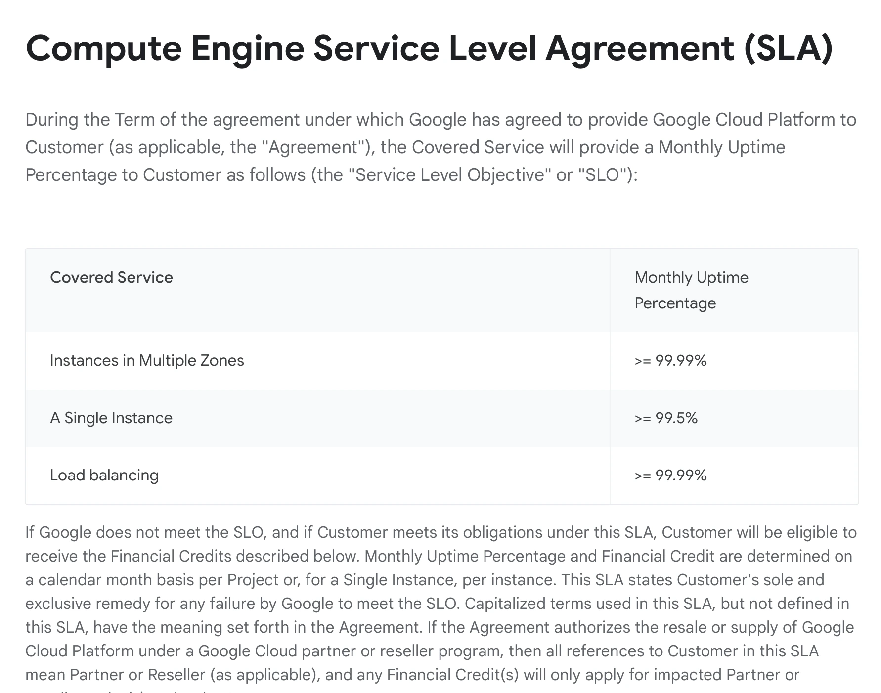 google cloud sla