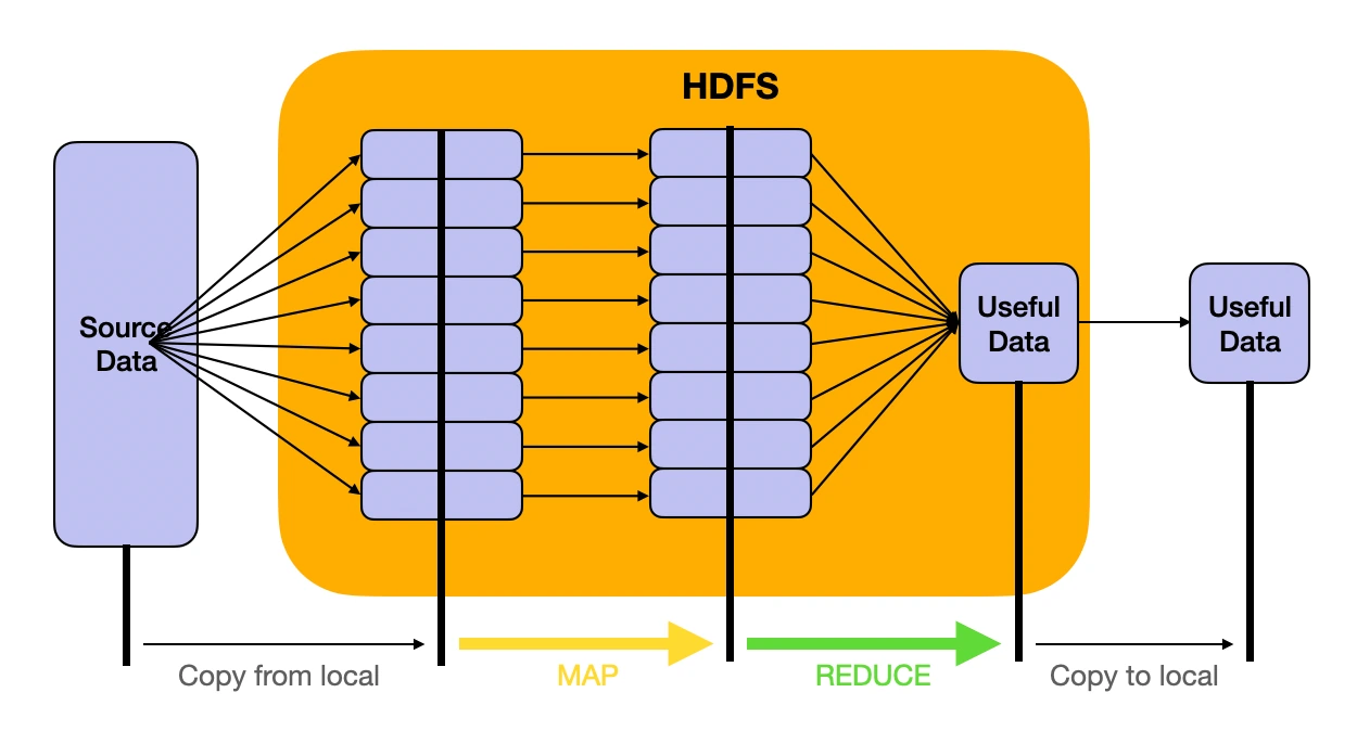 mapreduce-model