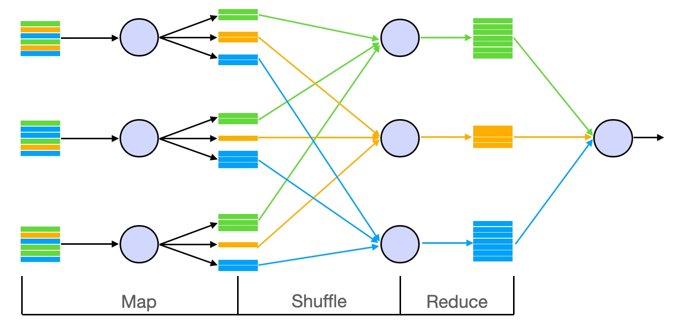shuffle-of-mapreduce