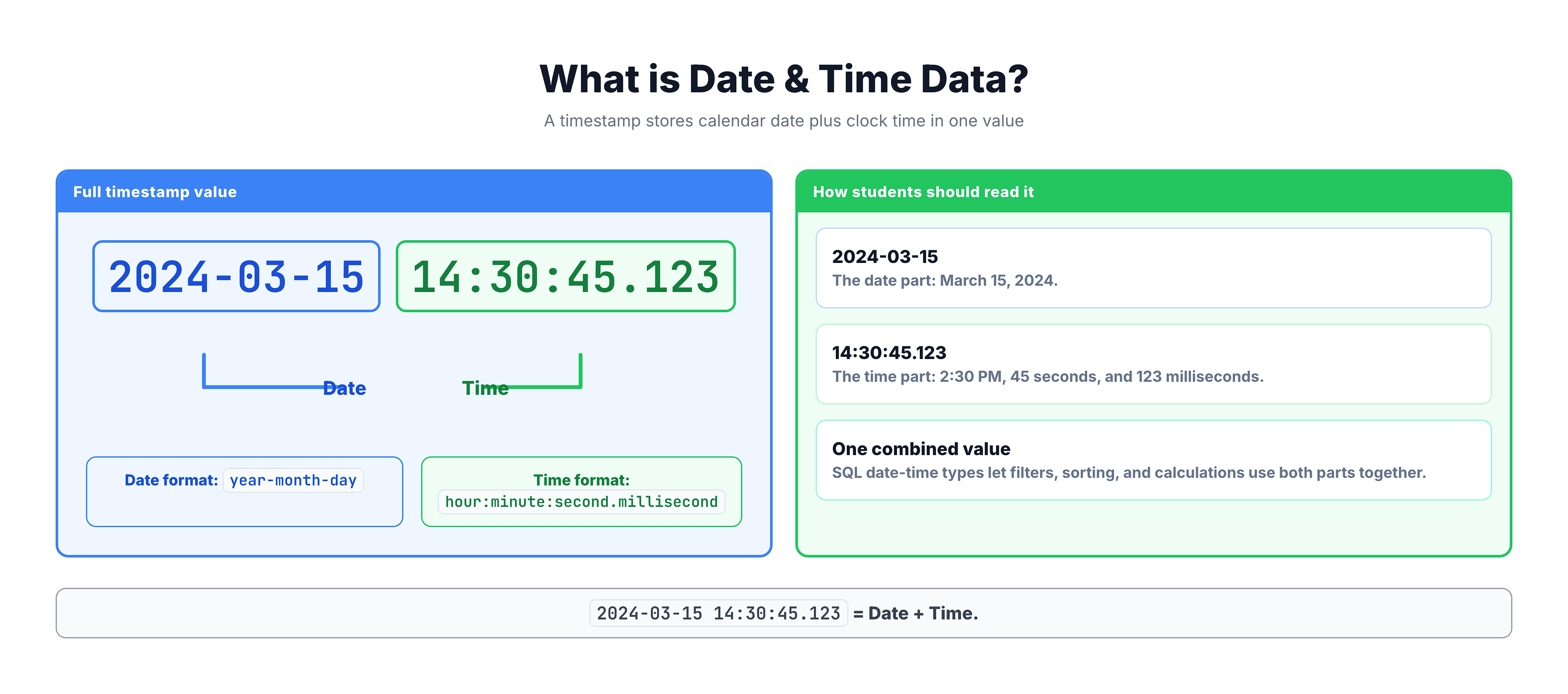 Generated visual representation from text diagram for What is Date & Time Data?.