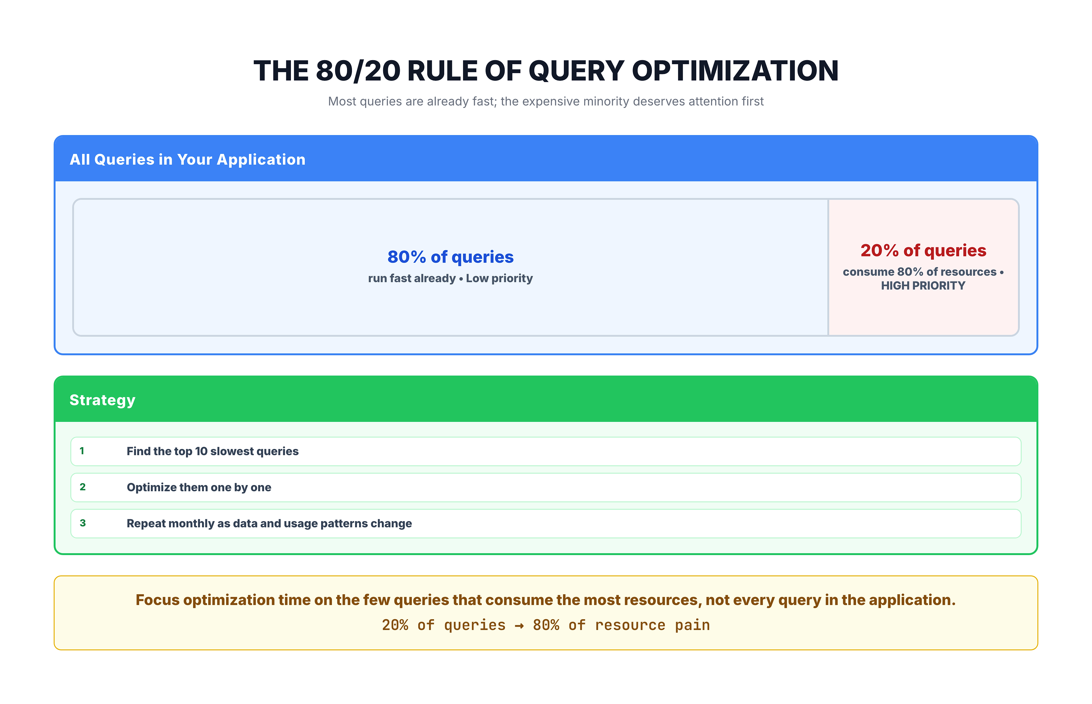 Generated visual representation from text diagram for How to Measure Query Performance.