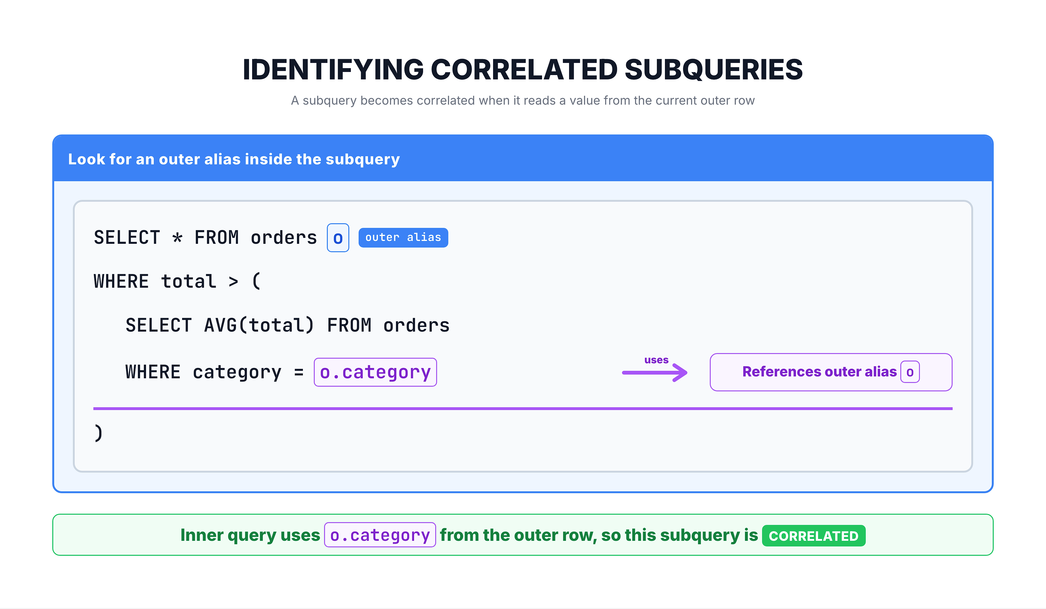 Generated visual representation from text diagram for Identifying Correlated Subqueries.