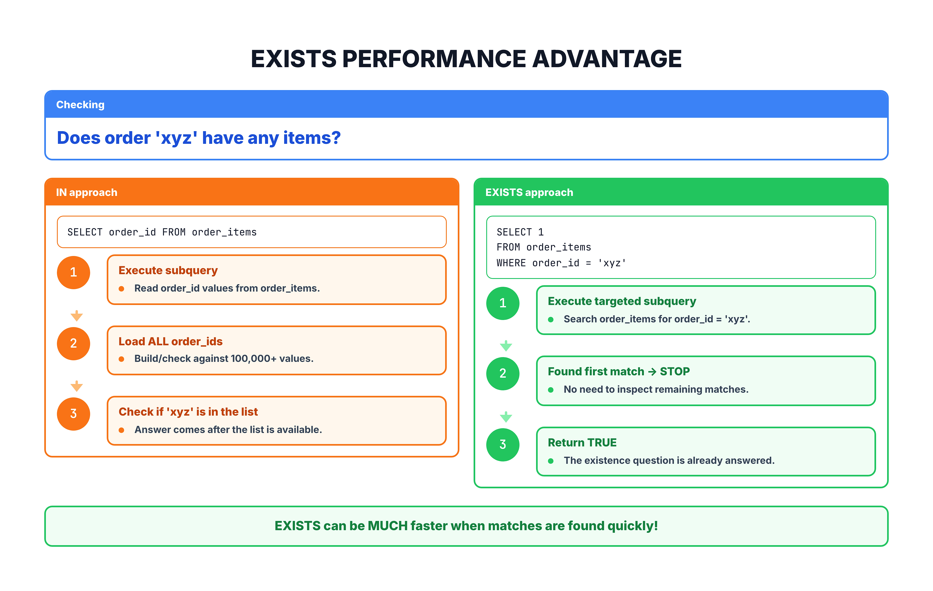 Generated visual representation from text diagram for Performance Advantage.