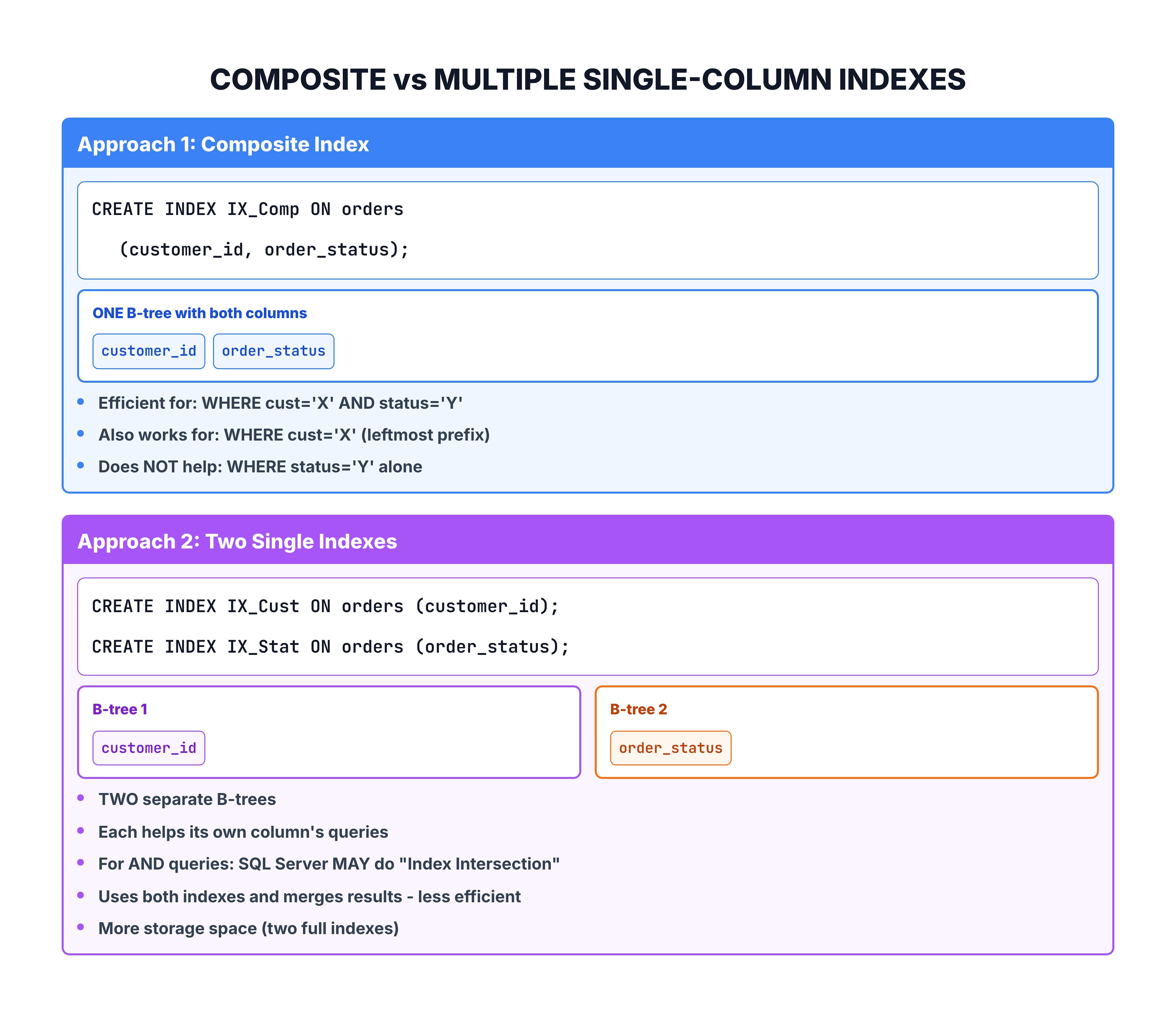 Generated visual representation from text diagram for Composite Index vs Multiple Single-Column Indexes.